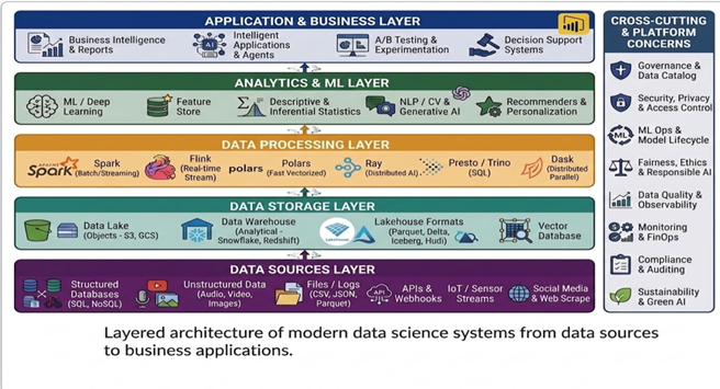 Structured visual showing the reduction of data complexity