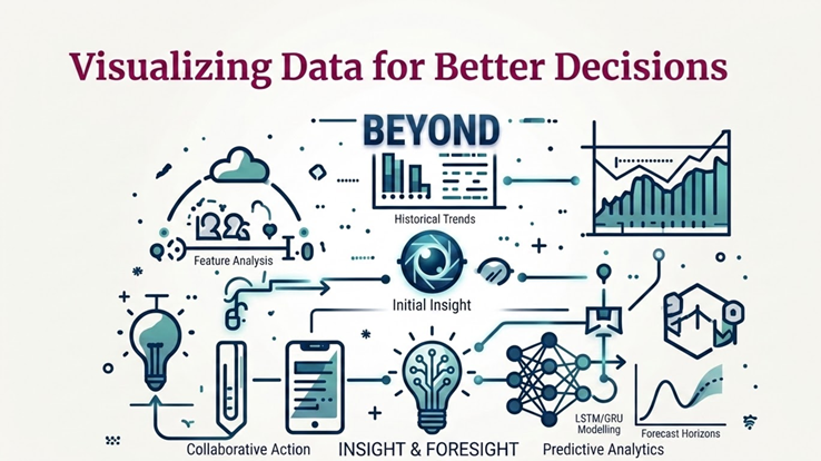 Visual representation of data-led decision making